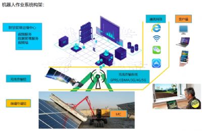 �C�������I(y��)ϵ�y(t��ng)���